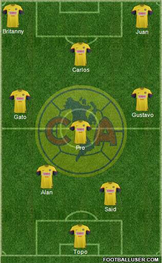 Club de Fútbol América Formation 2013