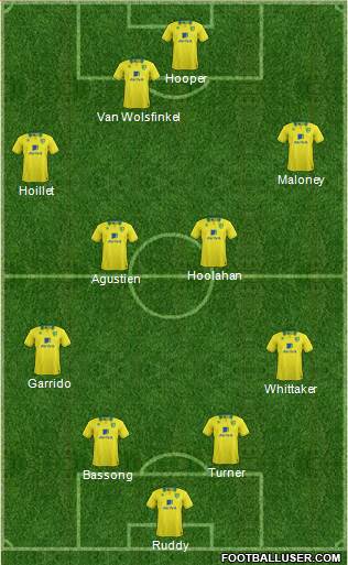 Norwich City Formation 2013