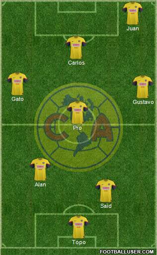 Club de Fútbol América Formation 2013