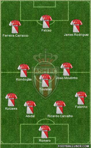 AS Monaco FC Formation 2013