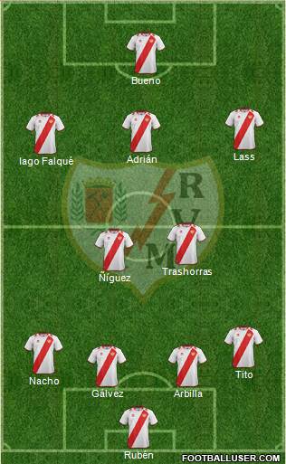 Rayo Vallecano de Madrid S.A.D. Formation 2013