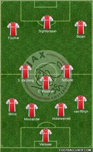 AFC Ajax Formation 2013