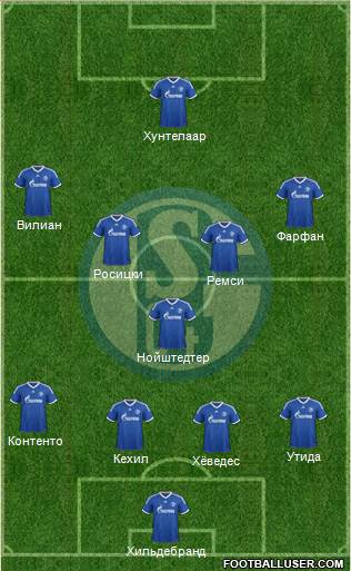 FC Schalke 04 Formation 2013