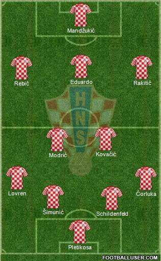 Croatia Formation 2013