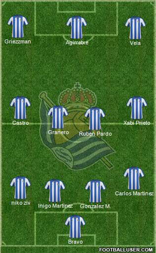 Real Sociedad S.A.D. Formation 2013