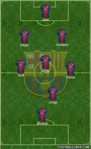 F.C. Barcelona B Formation 2013