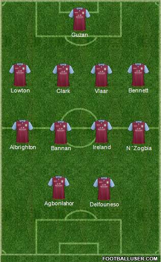 Aston Villa Formation 2013