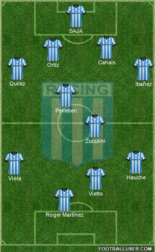 Racing Club Formation 2013