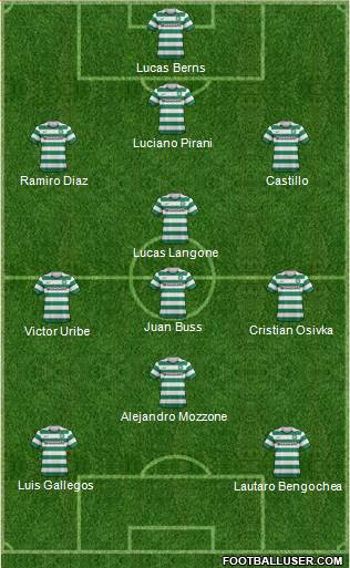 Celtic Formation 2013