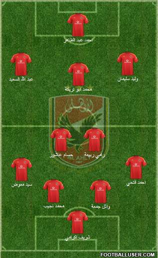 Al-Ahly Sporting Club Formation 2013