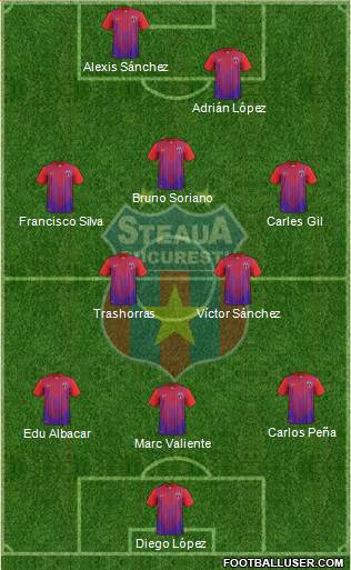 FC Steaua Bucharest Formation 2013