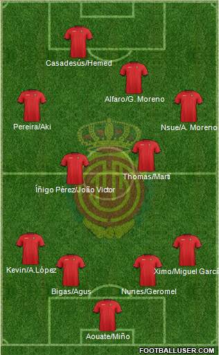 R.C.D. Mallorca S.A.D. Formation 2013