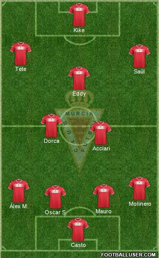 Real Murcia C.F., S.A.D. Formation 2013