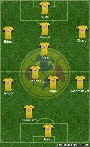 Club de Fútbol América Formation 2013