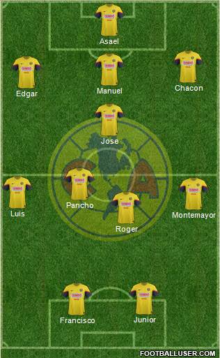 Club de Fútbol América Formation 2013