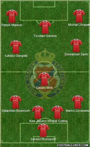 Wisla Krakow Formation 2013