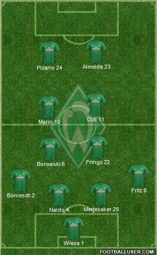 Werder Bremen Formation 2013