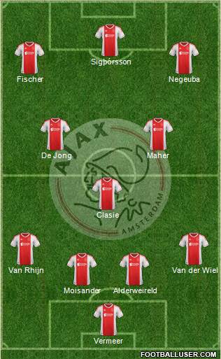 AFC Ajax Formation 2013