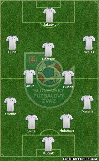 Slovakia Formation 2013