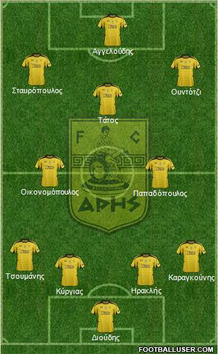 AS Aris Salonika Formation 2013