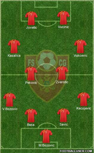 Montenegro Formation 2013