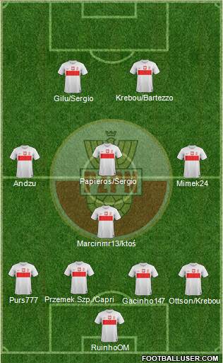 Poland Formation 2013