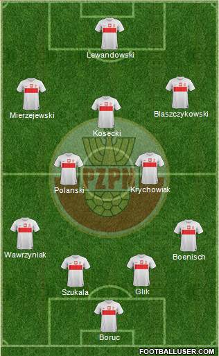 Poland Formation 2013