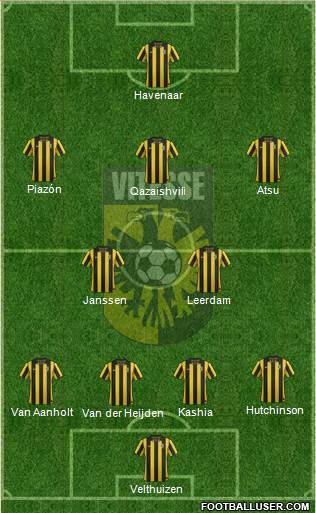 Vitesse Formation 2013