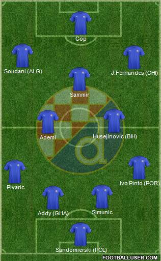 NK Dinamo Formation 2013