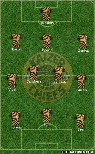 Kaizer Chiefs Formation 2013