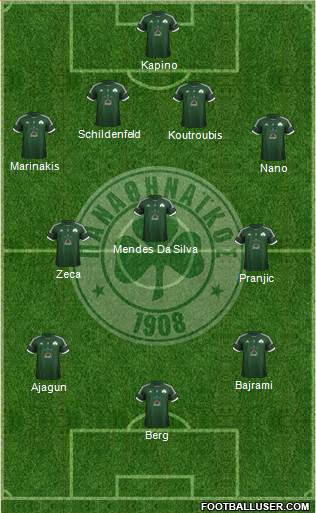 Panathinaikos AO Formation 2013