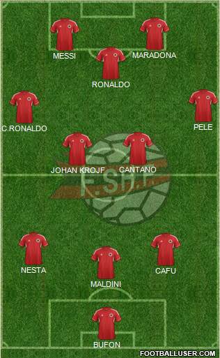 Albania Formation 2013