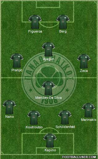 Panathinaikos AO Formation 2013