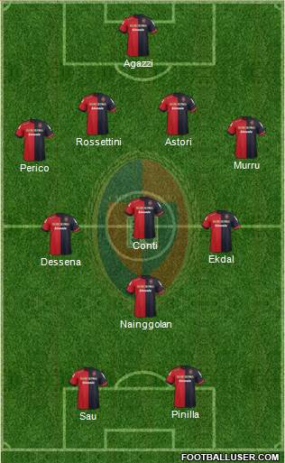 Cagliari Formation 2013