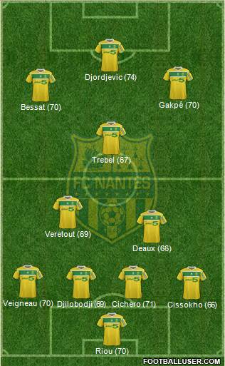 FC Nantes Formation 2013