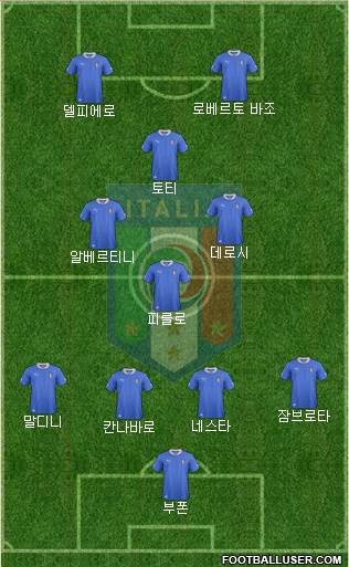 Italy Formation 2013