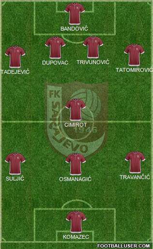 FK Sarajevo Formation 2013