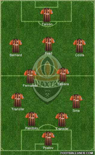 Shakhtar Donetsk Formation 2013