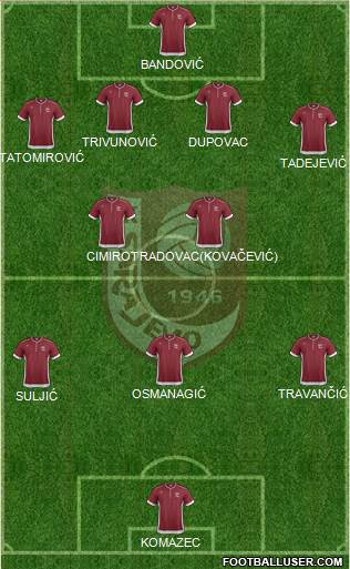 FK Sarajevo Formation 2013