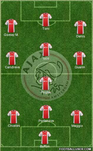 AFC Ajax Formation 2013