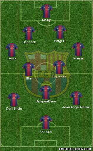 F.C. Barcelona B Formation 2013