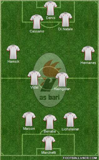 Bari Formation 2013