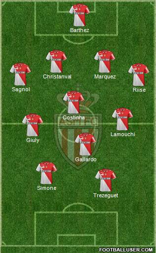 AS Monaco FC Formation 2013