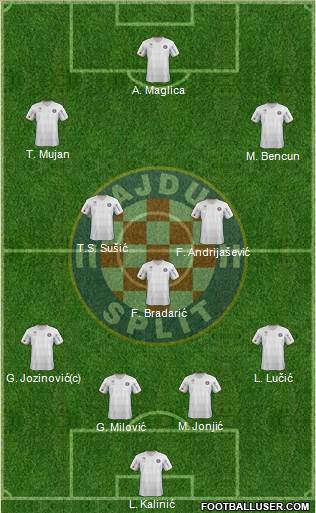 HNK Hajduk Formation 2013