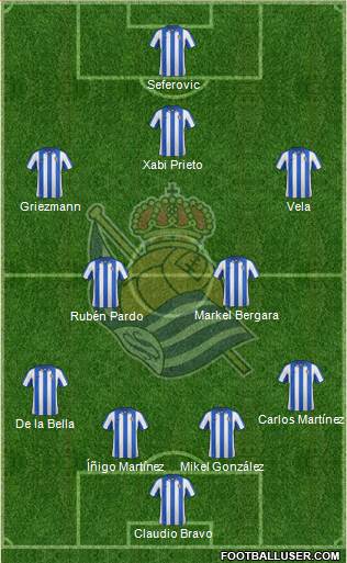 Real Sociedad S.A.D. Formation 2013