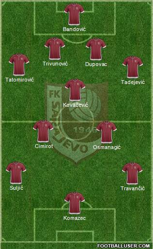 FK Sarajevo Formation 2013