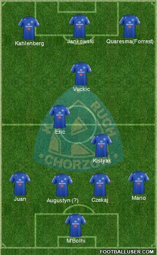 Ruch Chorzow Formation 2013