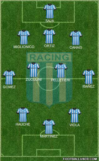 Racing Club Formation 2013