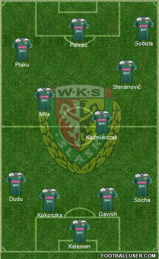 WKS Slask Wroclaw Formation 2013