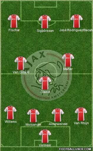 AFC Ajax Formation 2013